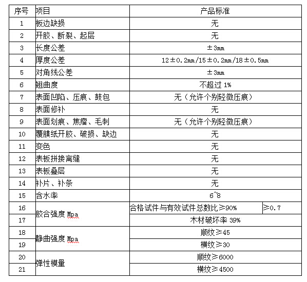 金亨建筑模板制作標(biāo)準(zhǔn)